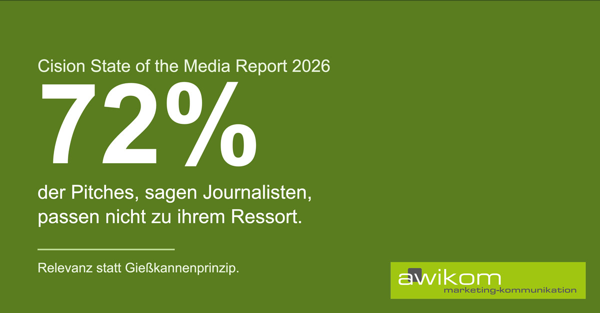 Grafik zum Cision State of the Media Report 2026: 72 % der Journalisten sagen, dass die meisten PR-Pitches nicht zu ihrem Ressort passen – Relevanz statt Gießkannenprinzip Grafik zum Cision State of the Media Report 2026: 72 % der Journalisten sagen, dass die meisten PR-Pitches nicht zu ihrem Ressort passen – Relevanz statt Gießkannenprinzip